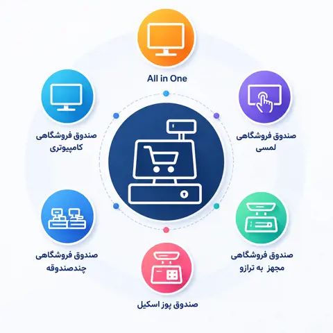 🛒 صندوق فروشگاهی چه کاری انجام می‌دهد؟