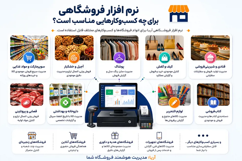 🏪 نرم افزار فروشگاهی برای چه کسب‌وکارهایی مناسب است؟